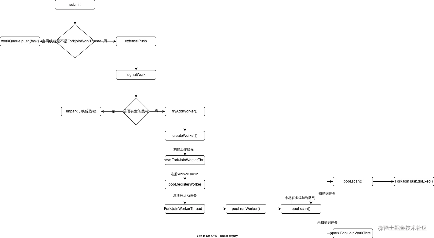 ForkJoinSubmit流程.svg