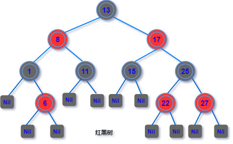 红黑树