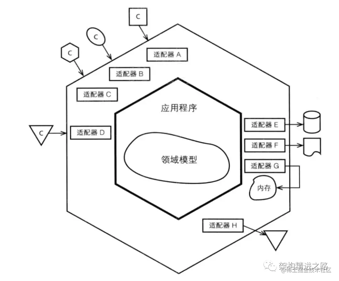 领域驱动设计（DDD）靠谱么？