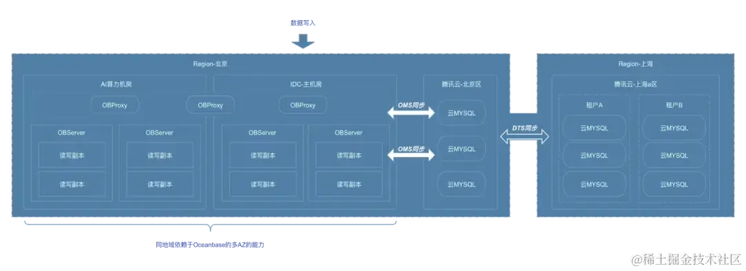 贝壳元数据引擎架构 