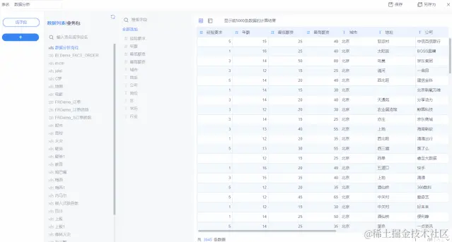30岁的你收入是多少？用数据可视化，看看大家的30岁工资真相