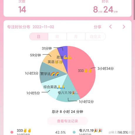 林周周于2022-11-02 22:24发布的图片