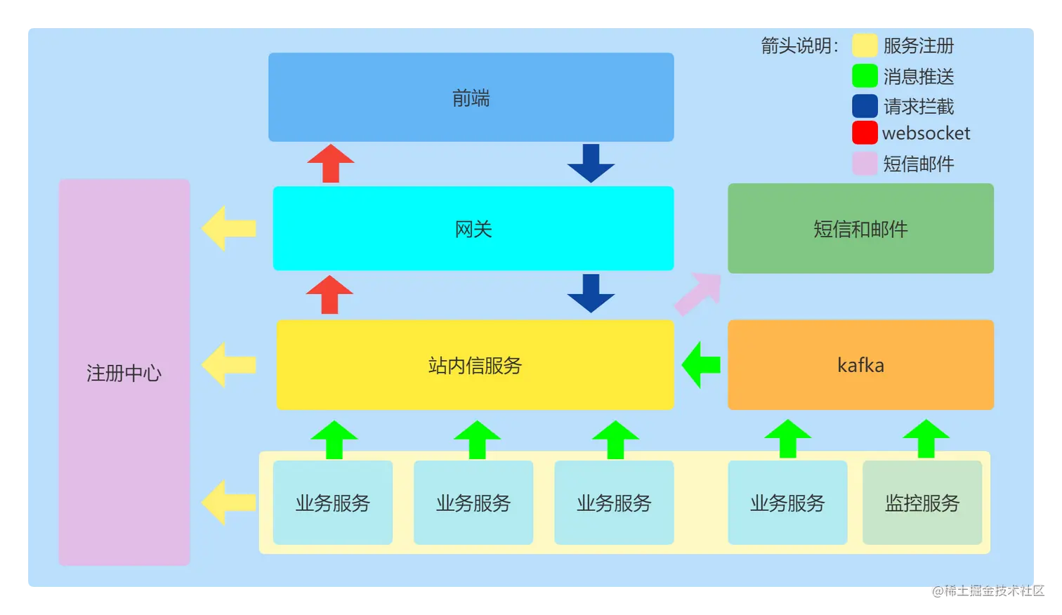 站内信.png