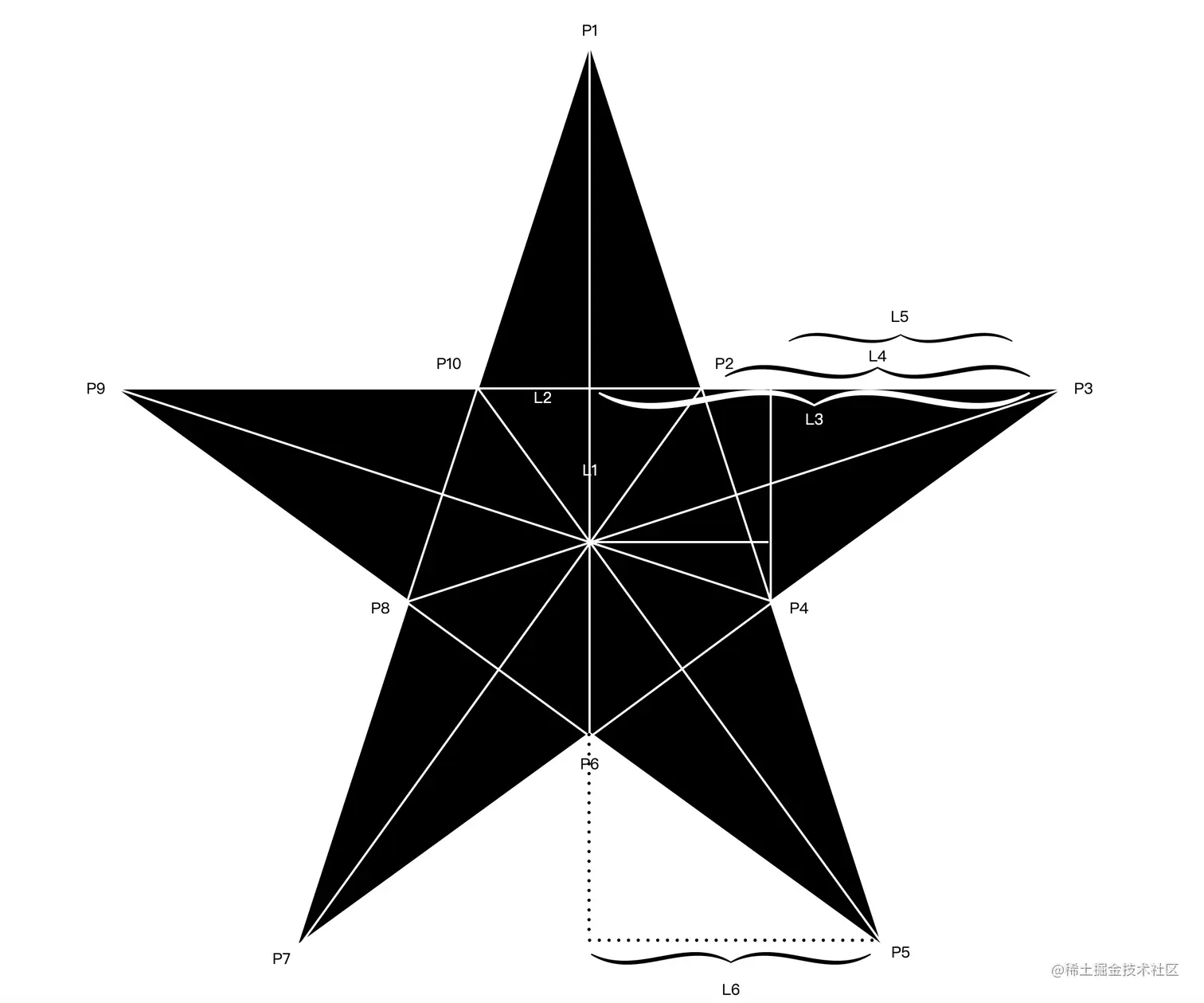 用到了好多辅助线