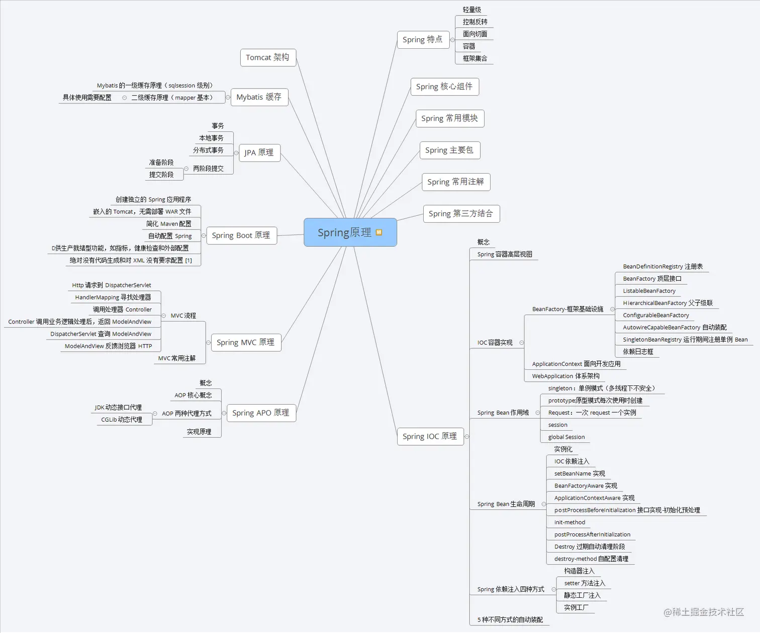 神操：凭借“阿里Java脑图”，成功斩获腾讯、蚂蚁、B站、字节、滴滴等5个Offer