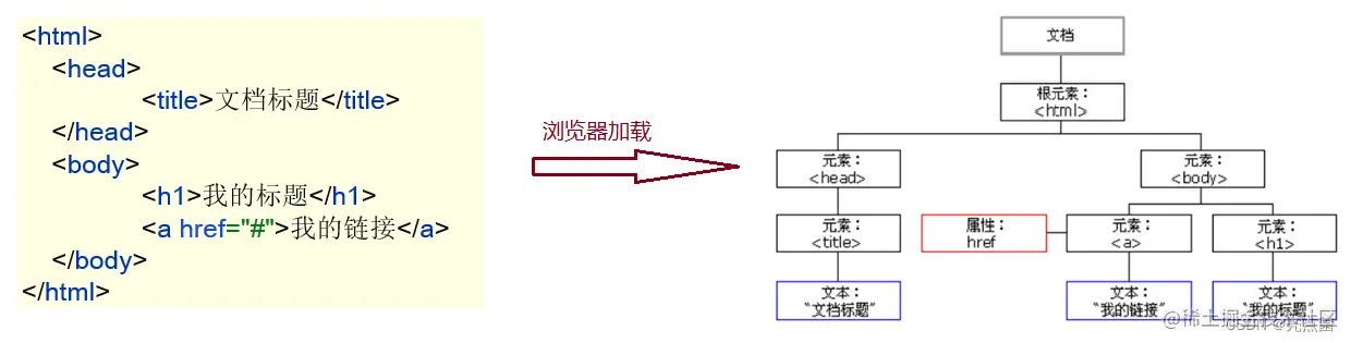 [外链图片转存失败,源站可能有防盗链机制,建议将图片保存下来直接上传(img-iIjor8aQ-1664248104183)(assets/image-20210815231028430.png)]