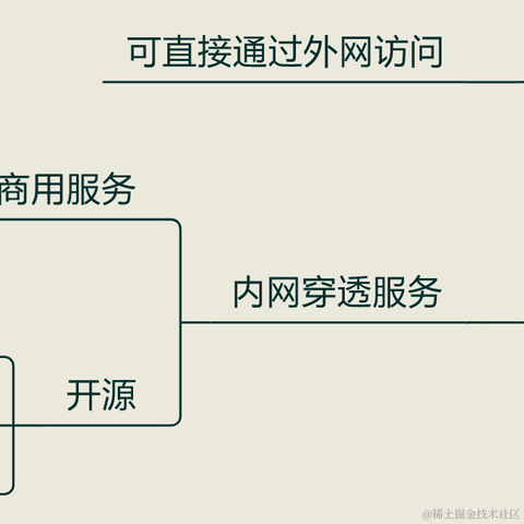 已注销于2020-11-28 19:49发布的图片