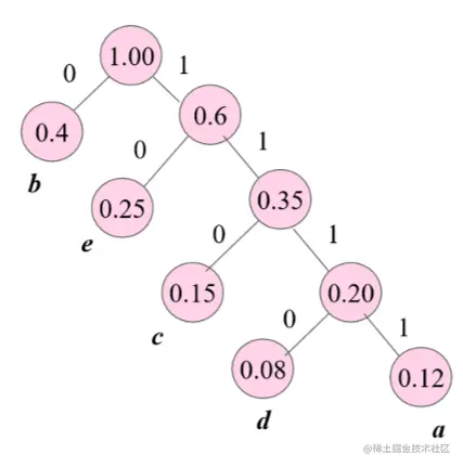 image-20210609150810332