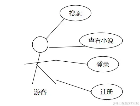 安卓APP源码和设计报告—— 看书软件