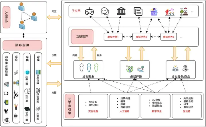 京东金融APP-新交互技术“虚拟数字人”赋能世界杯主题营销