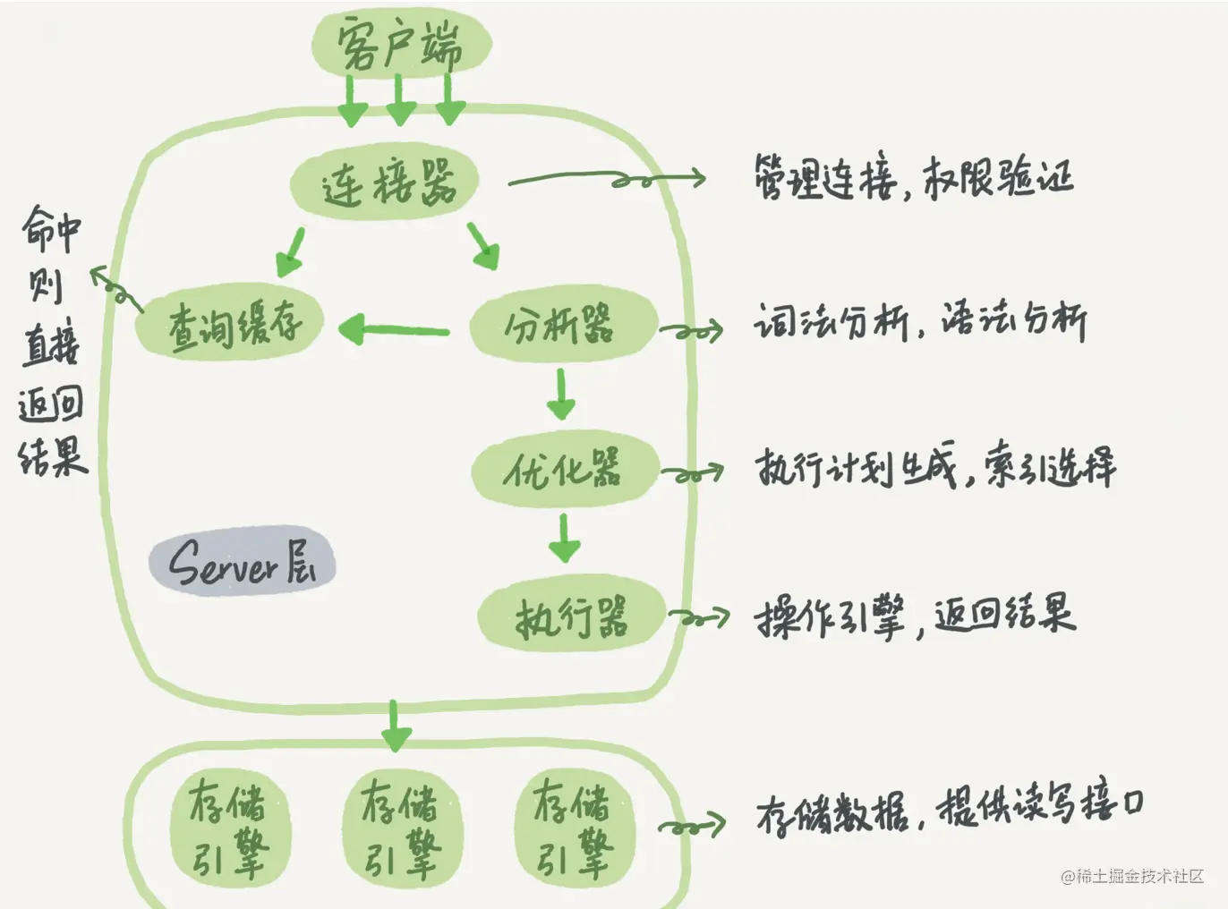 请在此添加图片描述