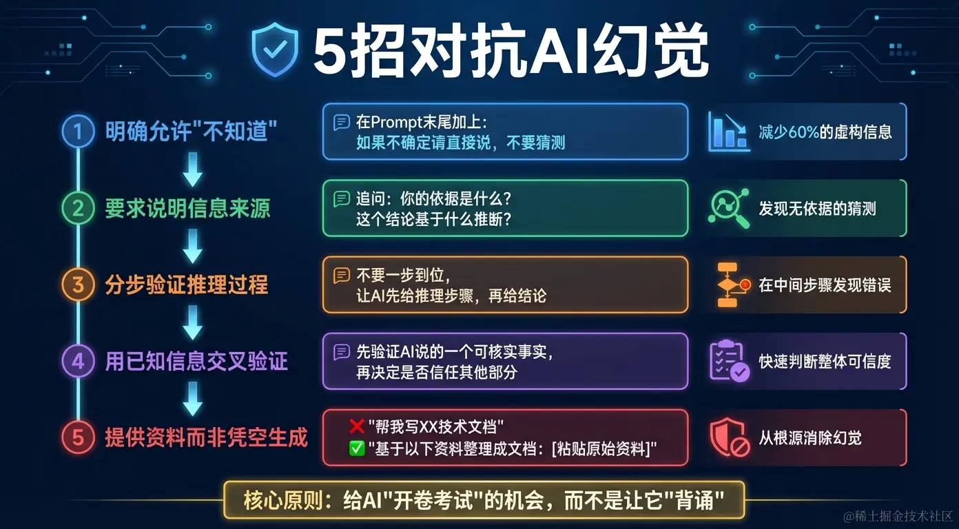 5招减少AI幻觉的实用技巧