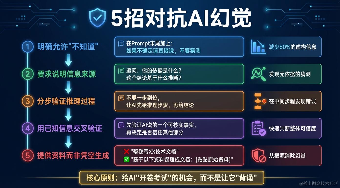 5招减少AI幻觉的实用技巧