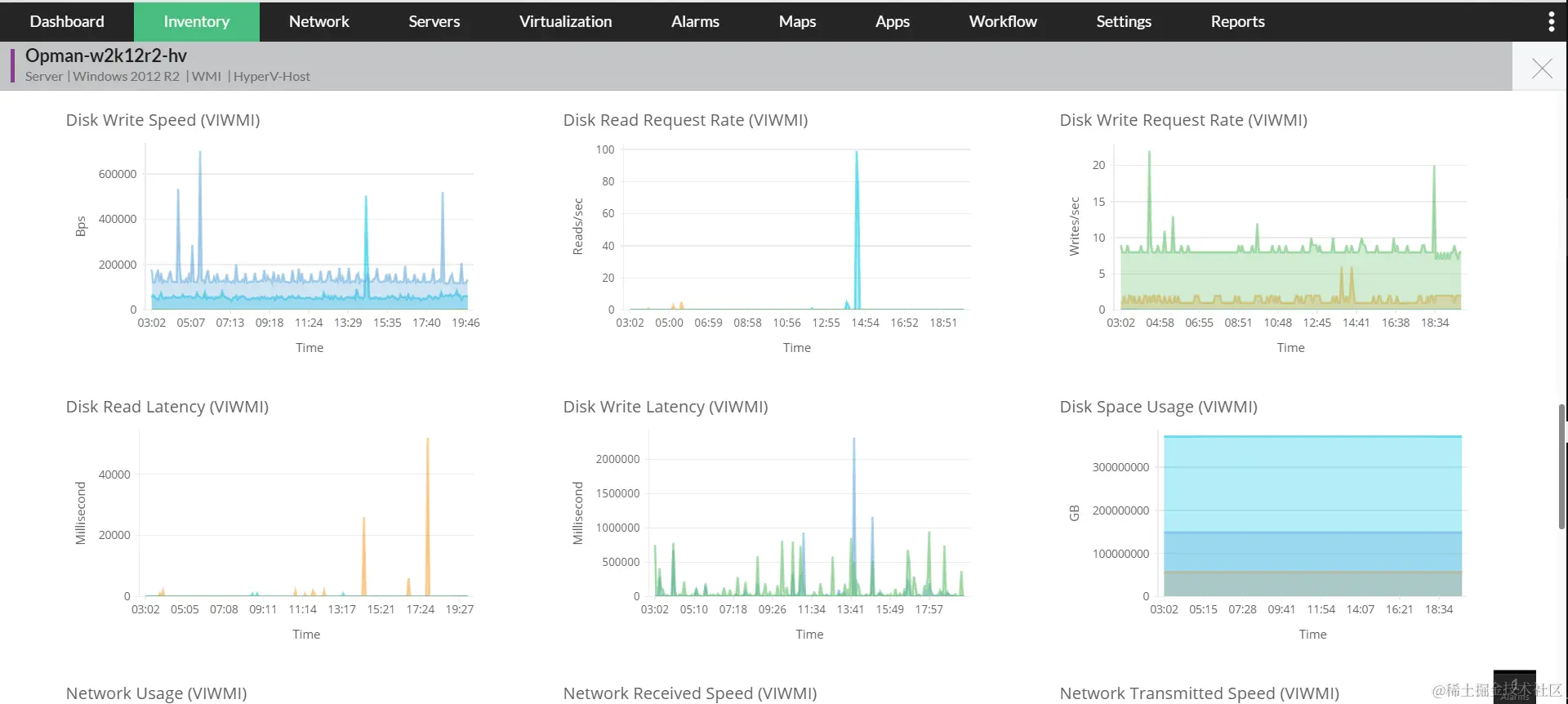 网络评估工具 - ManageEngine OpManager