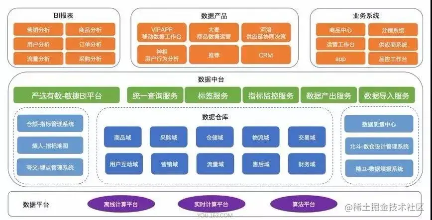 10张架构图详解数据中台，附全套数据中台PPT