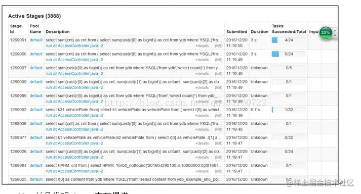 SparkSQL踩坑经验总结及调优分享