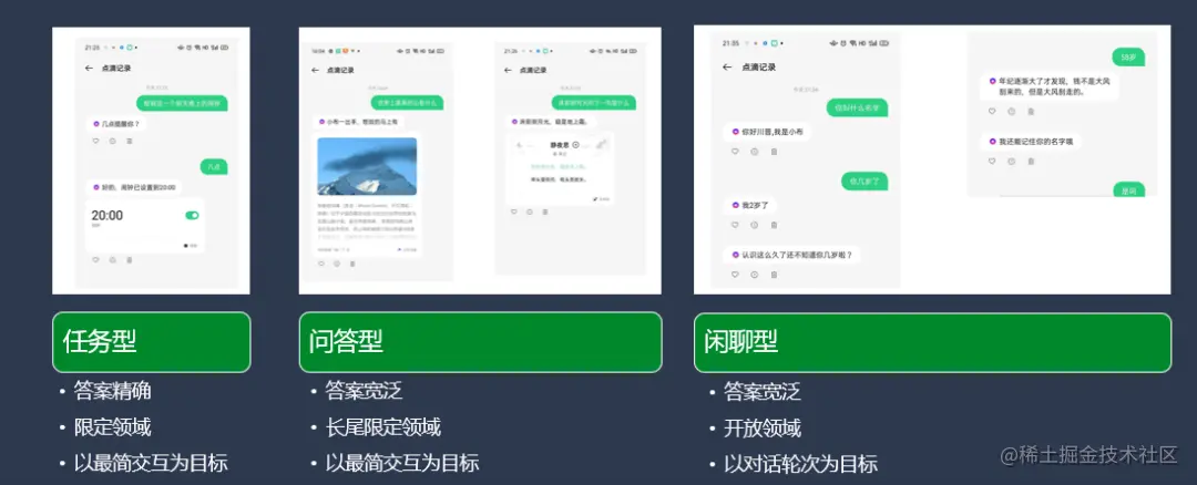 图4：对话系统典型业务场景