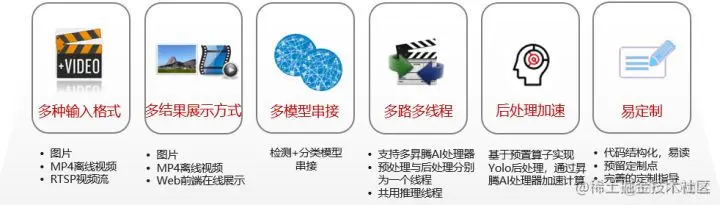 带你了解CANN的目标检测与识别一站式方案_CANN