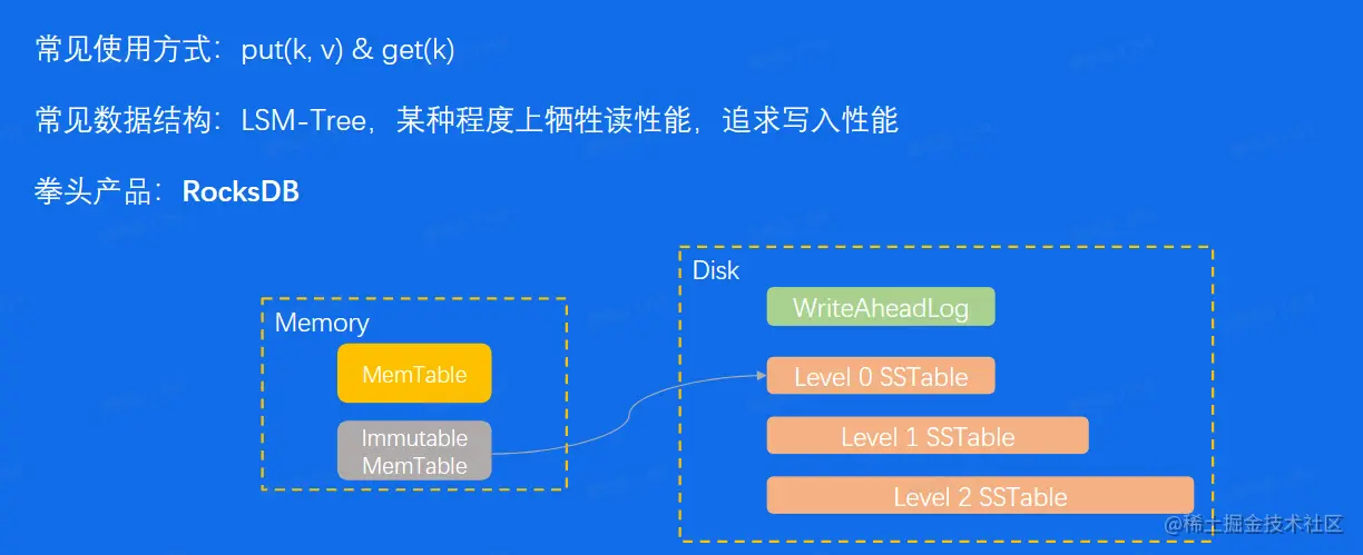 image-20230212211950148