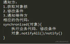 通知方的书写范式