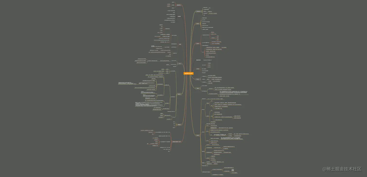 app性能优化方案