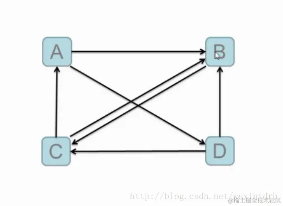 这里写图片描述