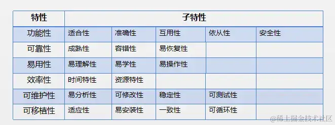 软件内外部质量模式
