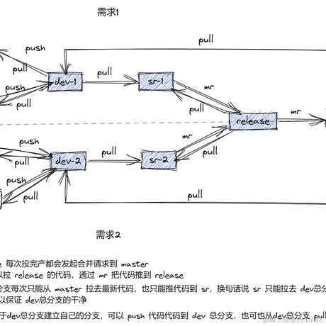 gongph于2022-04-01 22:13发布的图片