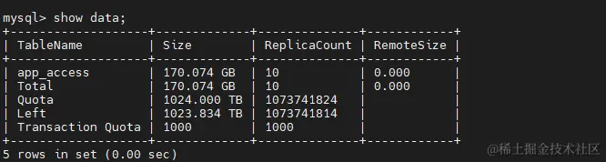 Doris 相较 Elasticseach 存储成本降低 60% 