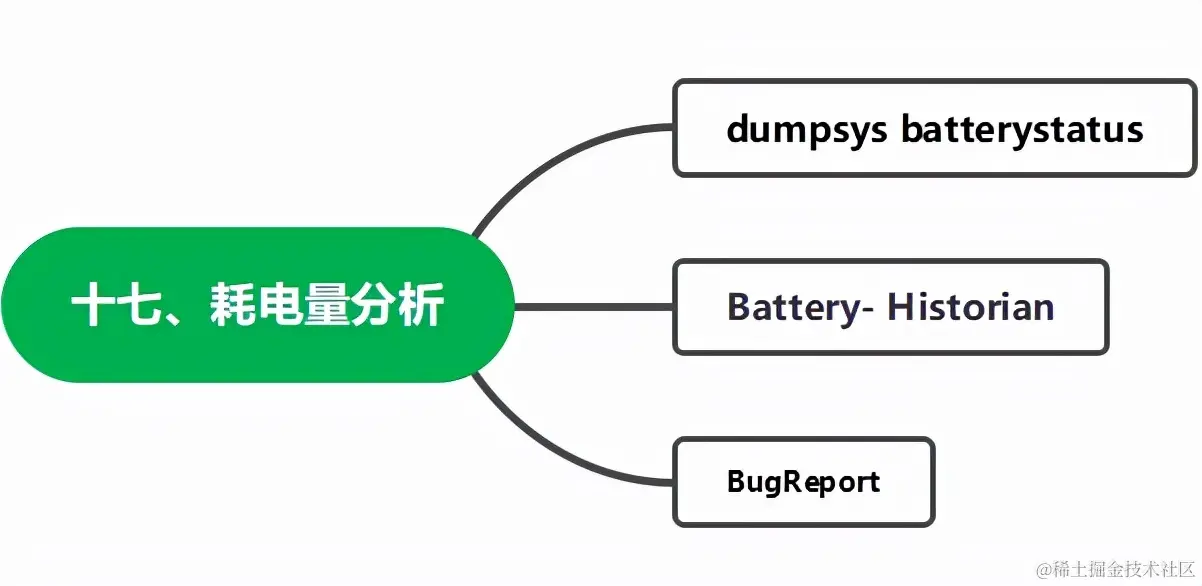 从零基础转行到测试高级工程师，我到底经历了什么？附上学习路线