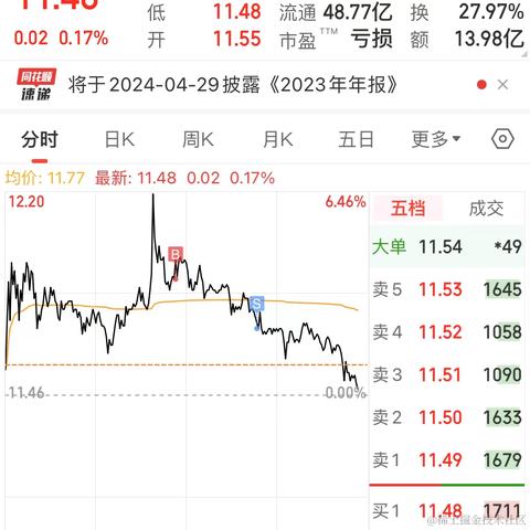 林大大哟于2024-03-11 15:18发布的图片