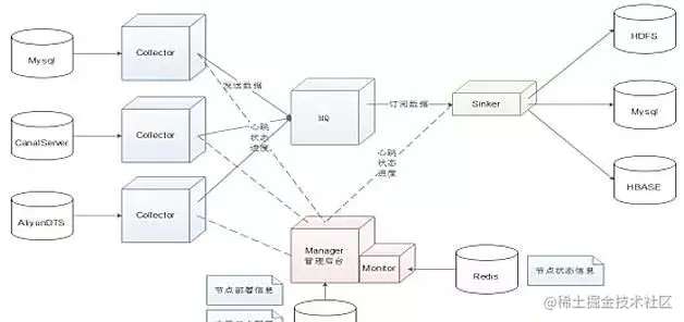 滴滴后端架构实战
