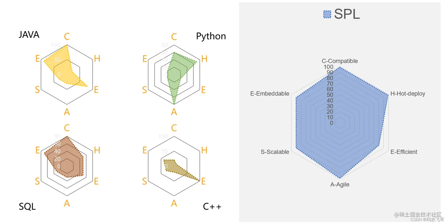 <img src="http://img.raqsoft.com.cn/docx/1652423113701100.png" />