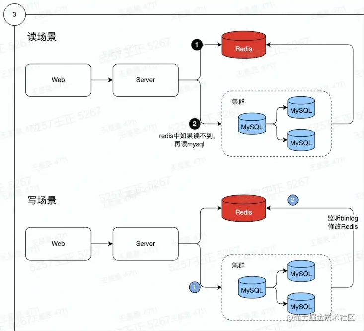 image-20230215211137270