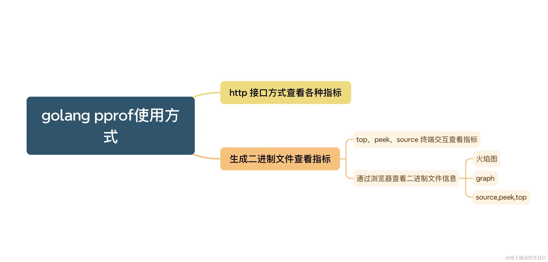 Pasted image 20240307144806.png