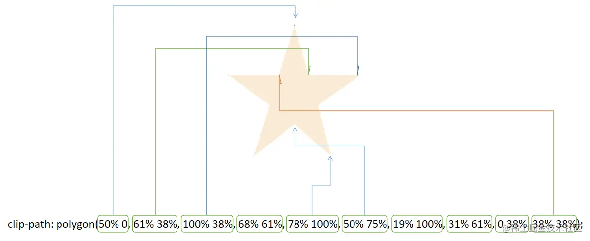 five-angled star.png