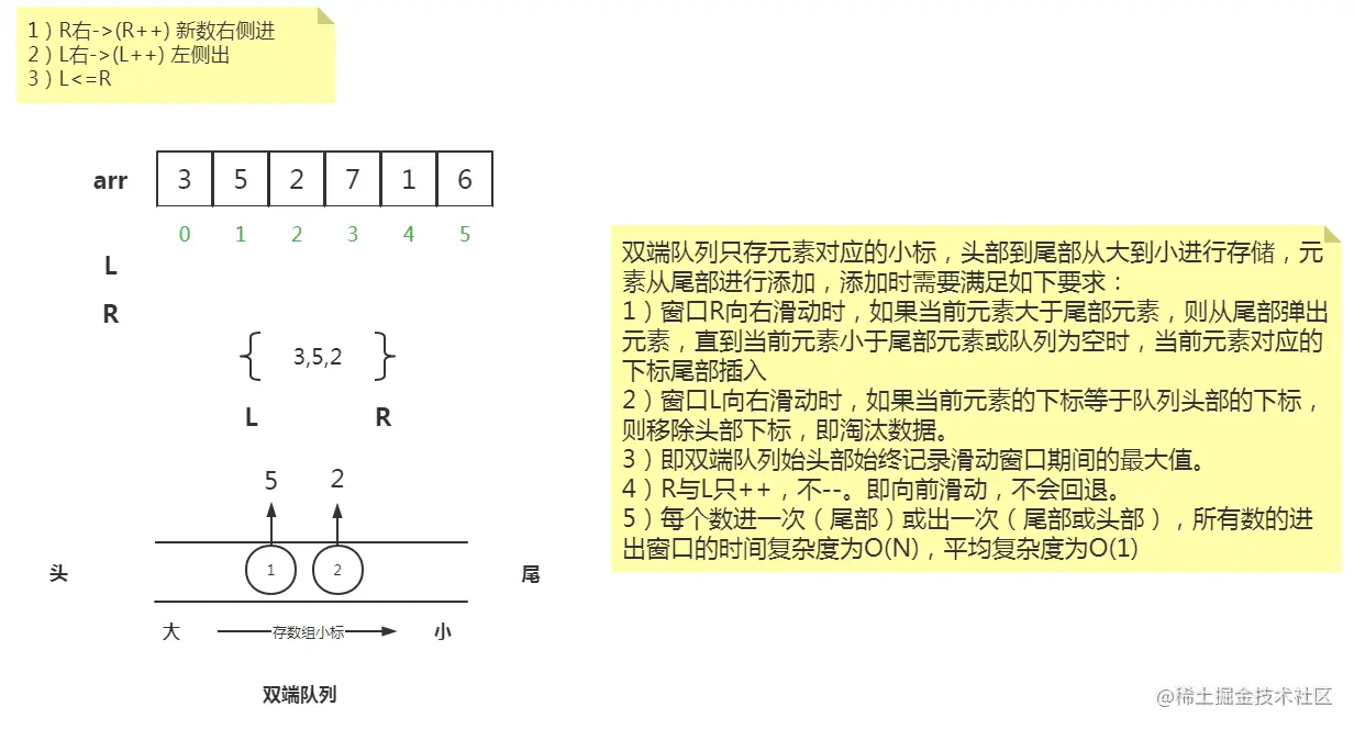 滑动窗口算法学习之旅一、滑动窗口是什么？二、滑动窗口能做