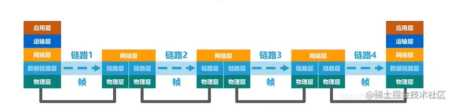数据链路层传输数据