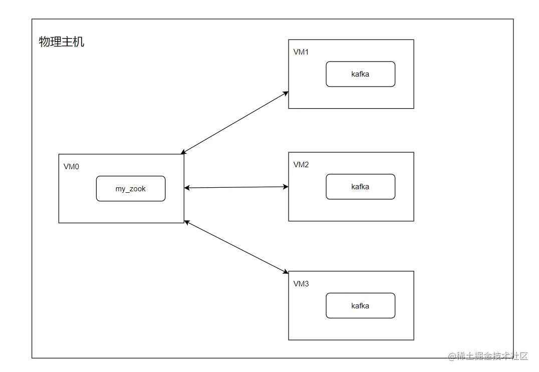 image-20220702105852917