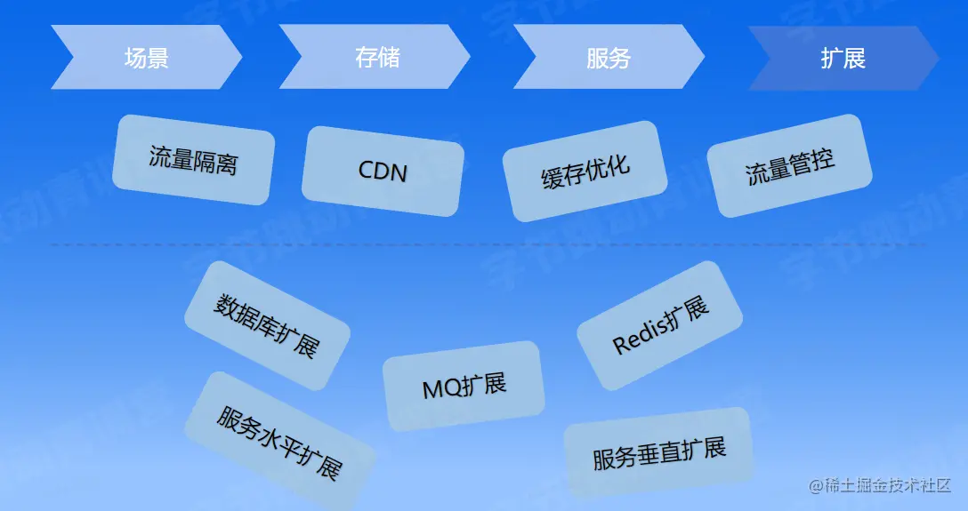 image-20230205232818935