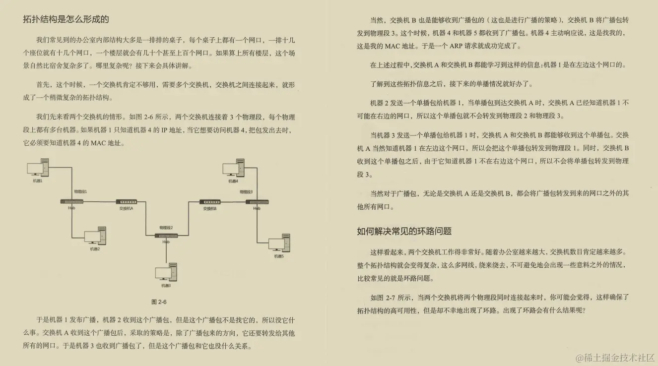 阿里大牛肝出的443页TCP/IP协议趣谈笔记，竟然在GitHub标星27k+