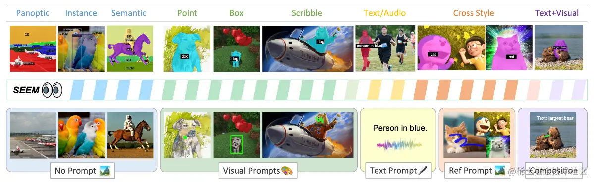 图1. SEEM 可以处理任何分割任务