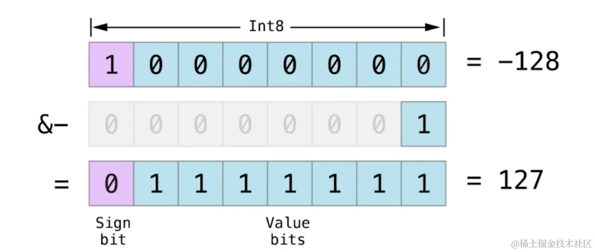 Screenshot 2023-12-05 at 21.40.50.png