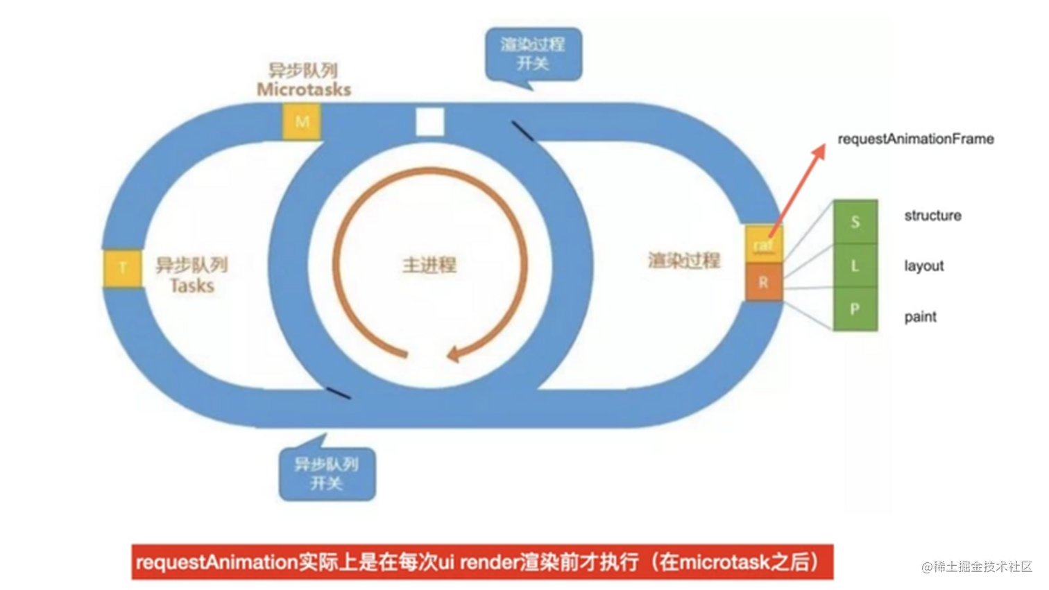 【js 进阶】全篇干货 ！一篇文章让你彻底弄懂栈、堆、队列、执行栈、上下文、事件循环（Event Loop）