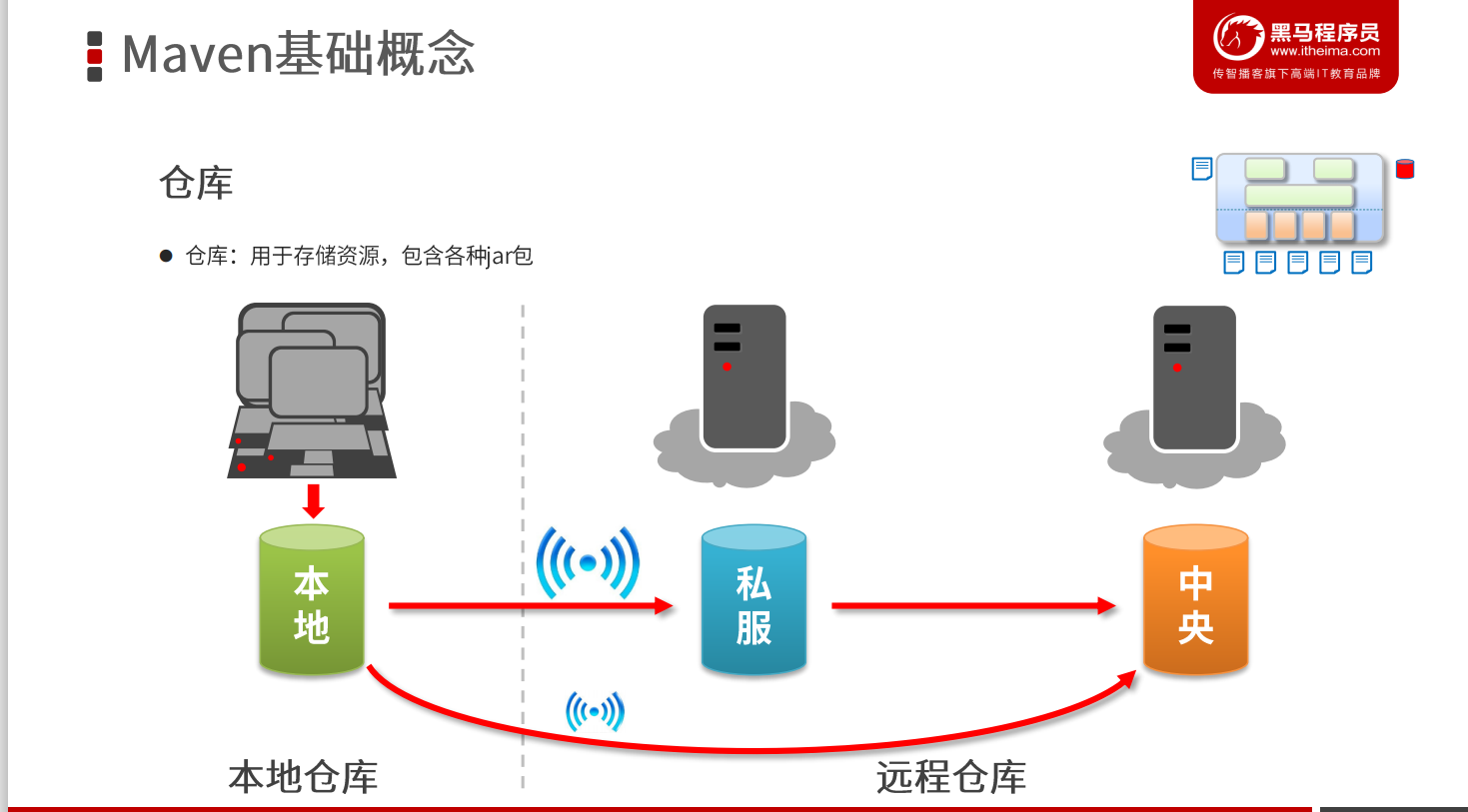 Maven还停留在导jar包？快来探索Nexus私服的新世界