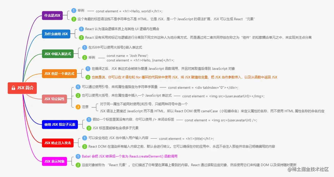 2.1JSX 简介.png
