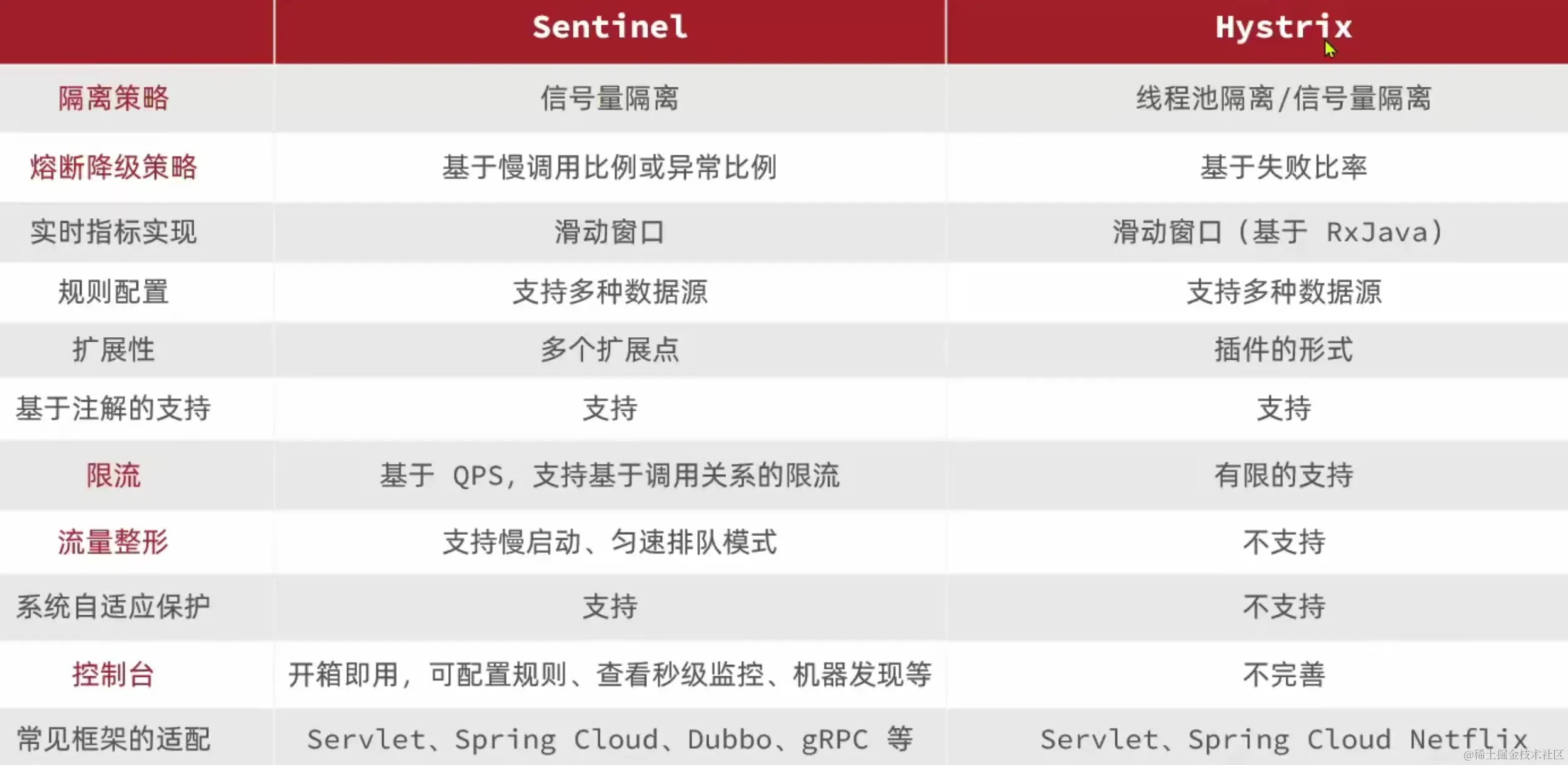 image-20230101110507016