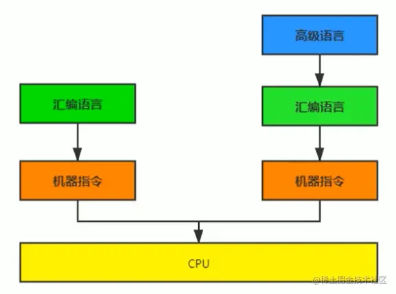 语言之间的关系