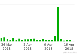 利用canonical标签陷害竞争对手