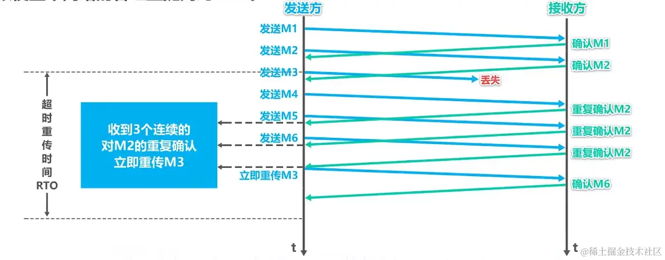 image-20220705155437193